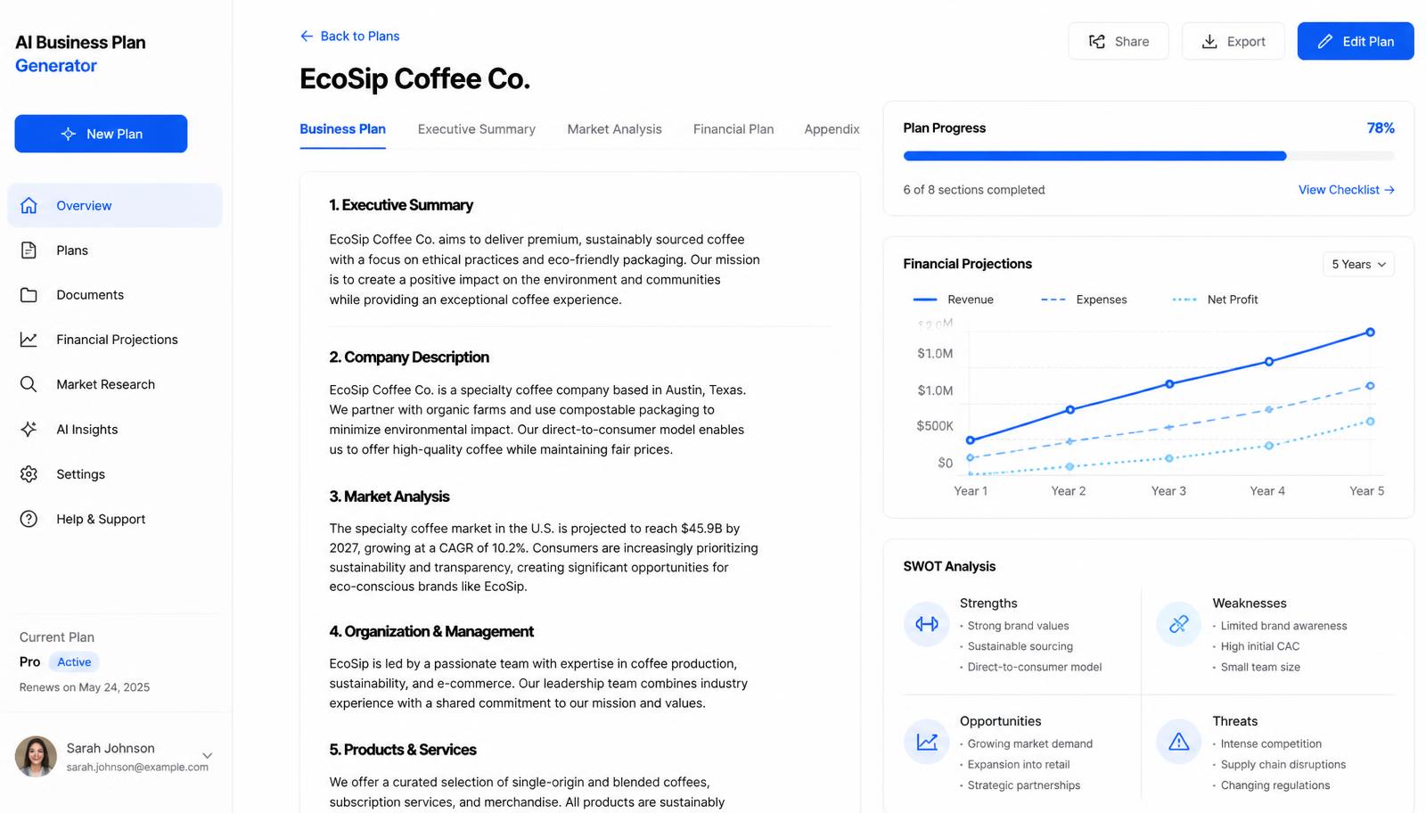 Foundation AI dashboard showing a generated business plan with financial projections and SWOT analysis